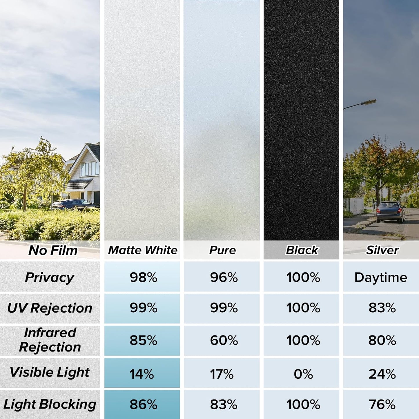 rabbitgoo Window Privacy Film, Non-Adhesive Frosted Glass Window Film for Bathroom, Static Cling Heat Blocking Stickers for Home, Indoor Opaque Window Coverings House Tint, Matte White 17.5" x 78.7"